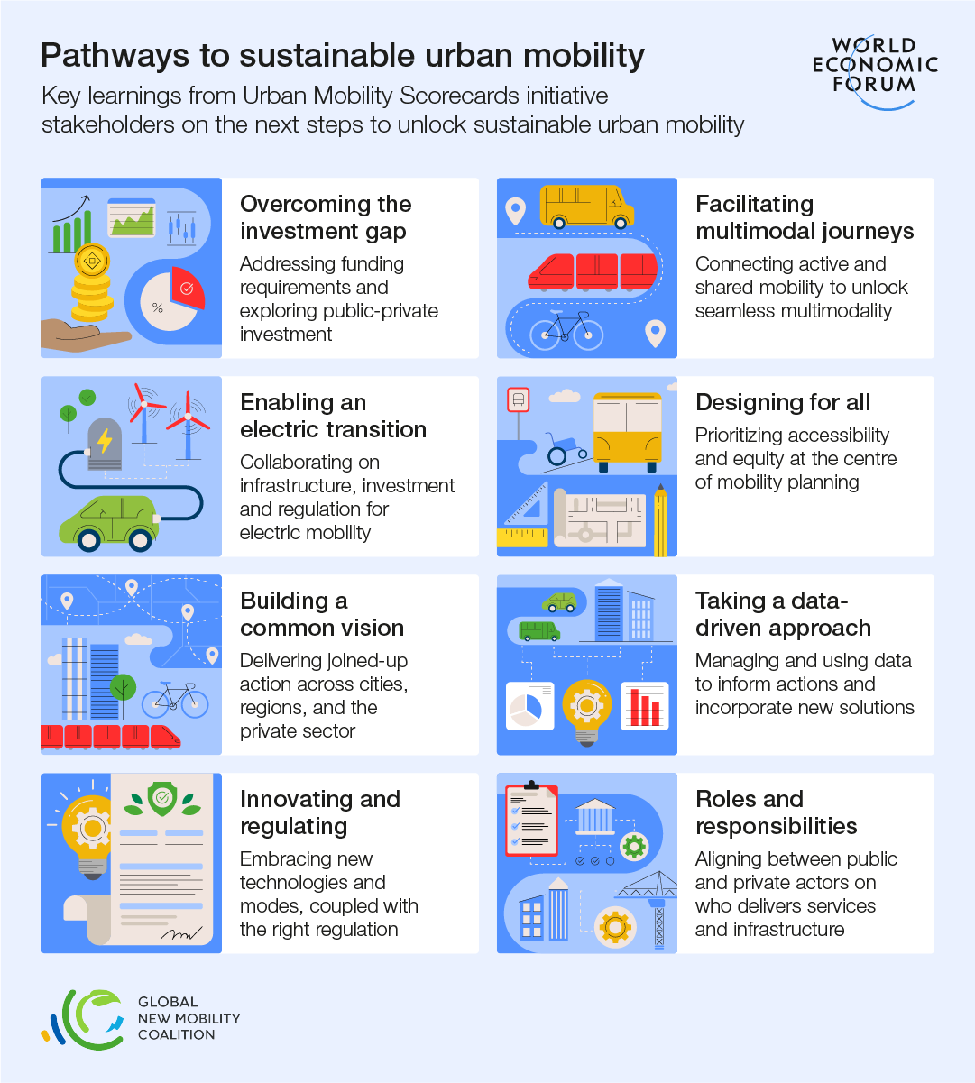 Key pathways to sustainable urban mobility.
